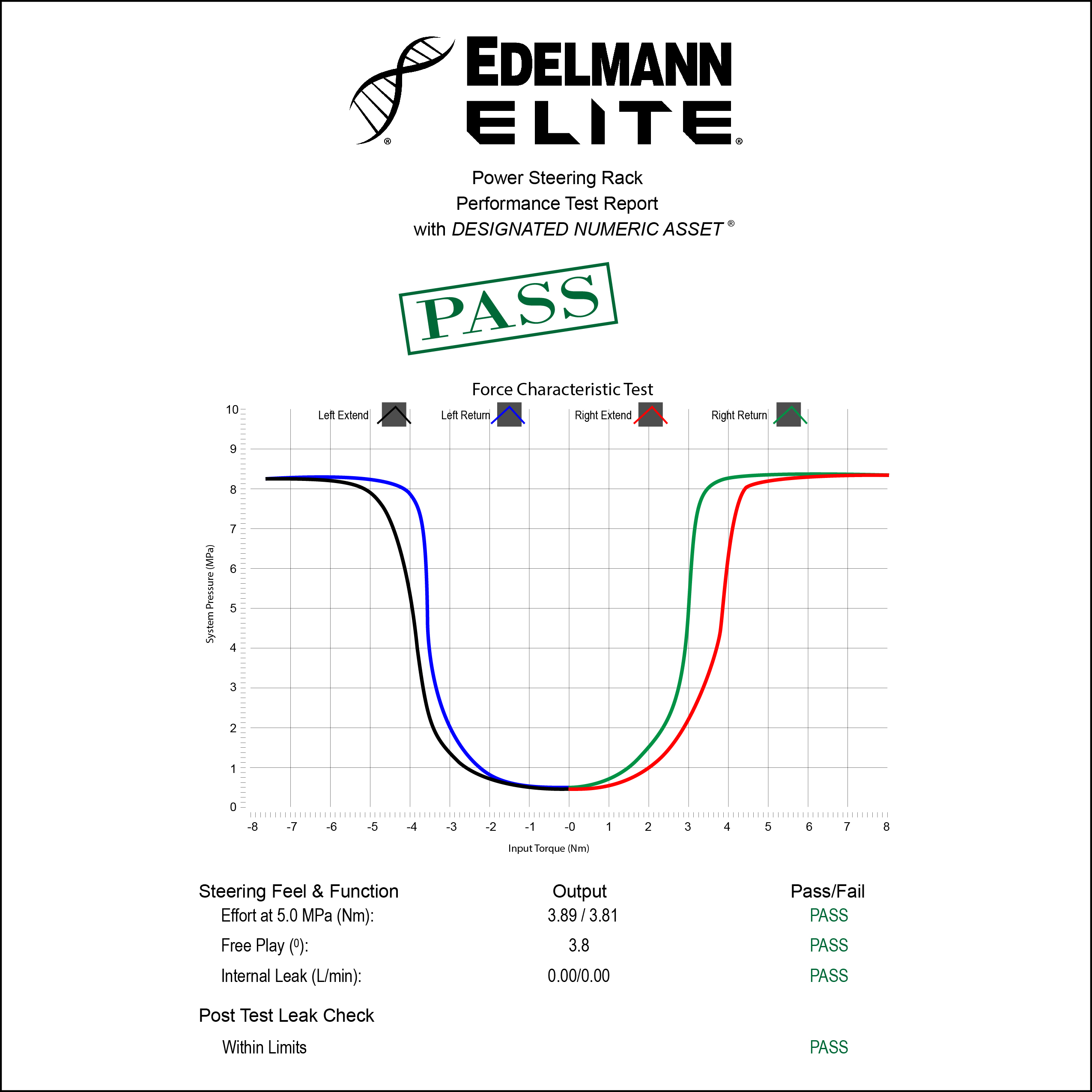 Edelmann Elite Power Steering Rack Performance Test Report - PASS